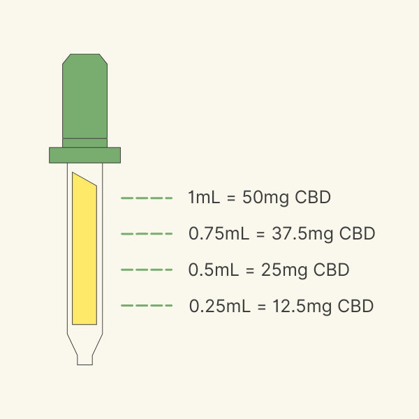 1,500mg Full Spectrum CBD Oil - Colorado Botanicals