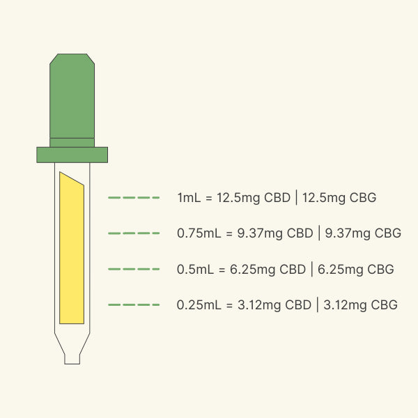 Recovery 750mg CBG + Full Spectrum CBD Oil - Colorado Botanicals