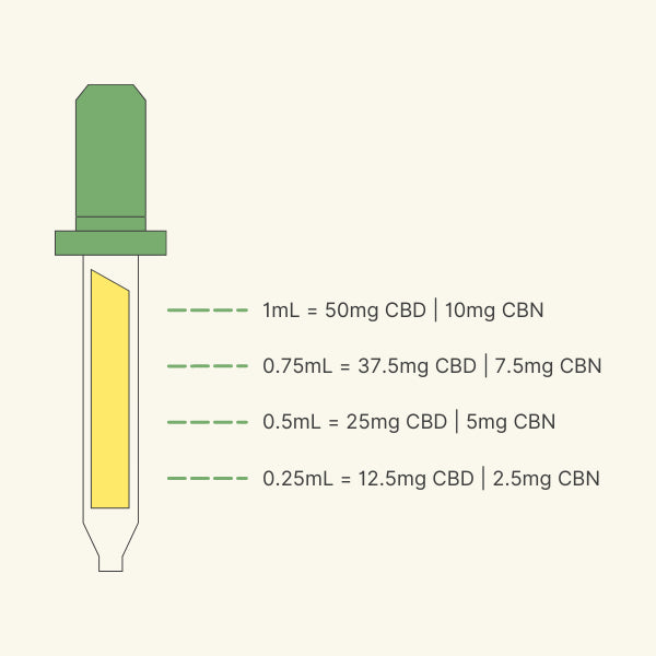 1,800mg CBD + CBN For Sleep - Colorado Botanicals