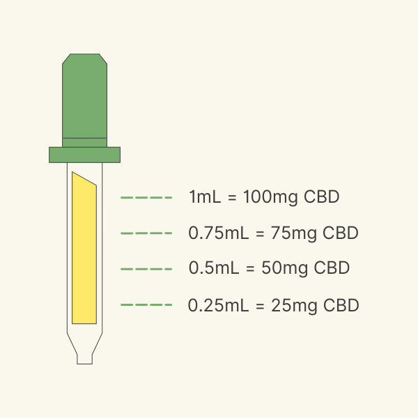 3,000mg Broad Spectrum CBD Oil - Colorado Botanicals