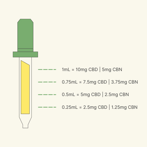 300mg Broad Spectrum CBD Oil - Colorado Botanicals