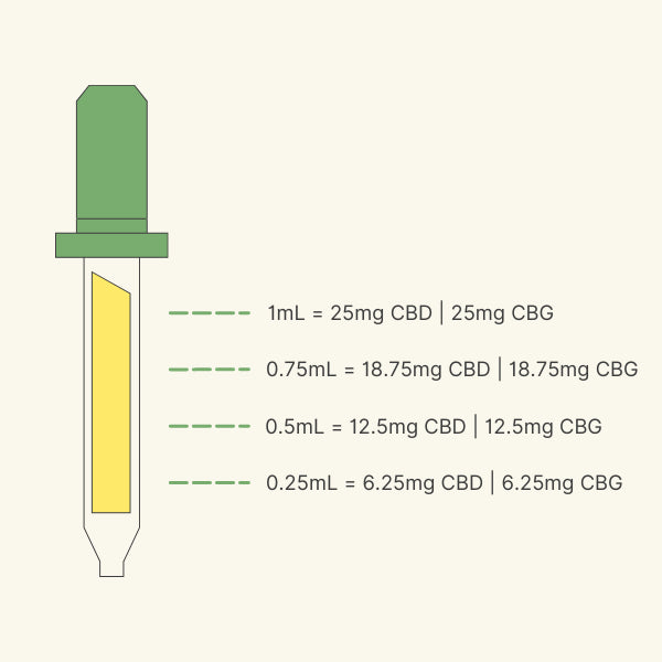 Recovery 1,500mg CBG + Full Spectrum CBD Oil - Colorado Botanicals