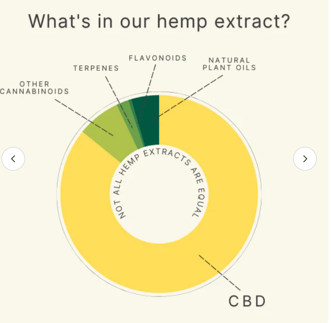 Broad Spectrum CBD Oil for Dogs & Cats - Colorado Botanicals