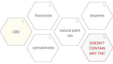 What is Broad Spectrum?